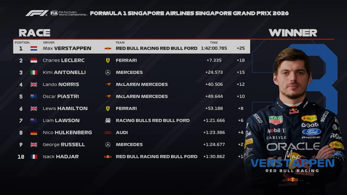 Final Standings | Liberty Media
