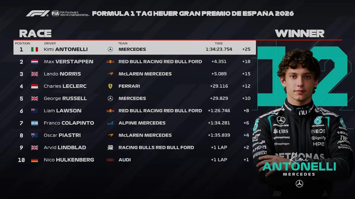 Final Standings | Liberty Media