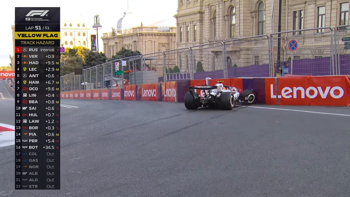 Valtteri Bottas crashing on the last lap | Liberty Media