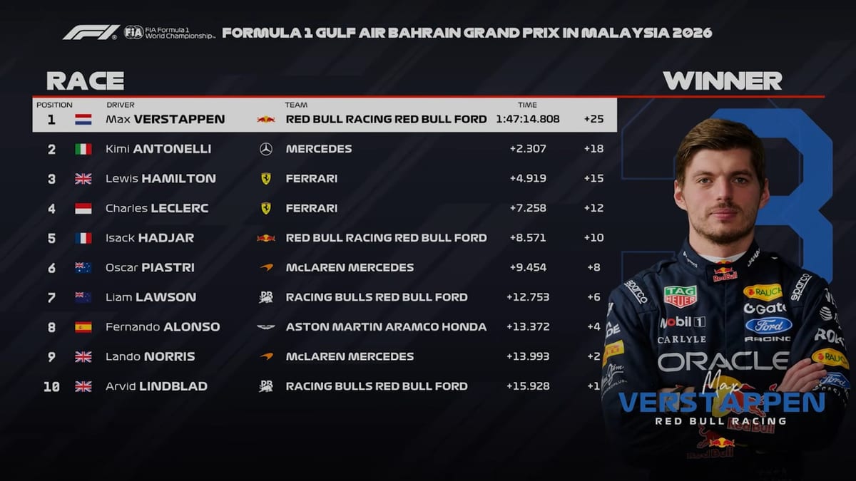 Final Standings | Liberty Media