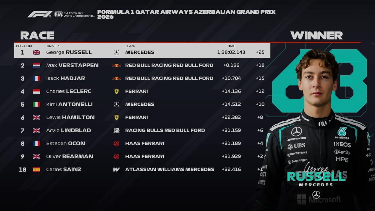 Final Standings | Liberty Media